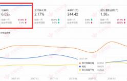 【美妝類目】店鋪裝修思路與實(shí)操過(guò)程 銷售額暴增數(shù)倍