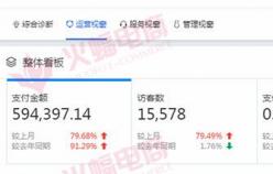 【女裝類目】做好粉絲運(yùn)營(yíng)，使店鋪快速流量在翻一倍