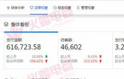 【女裝類目】如何做好換季店鋪營(yíng)銷，新方式必須要了解