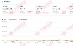 巧妙使用這幾招成功解決產(chǎn)品少流量單一的問(wèn)題