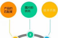 淘寶開通直通車大概需要多少錢？
