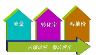 天貓新手賣家怎樣玩轉(zhuǎn)活動(dòng)營(yíng)銷