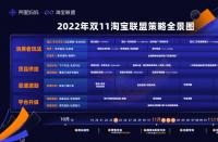 15億補(bǔ)貼、四大升級，get淘寶聯(lián)盟雙11全新攻略