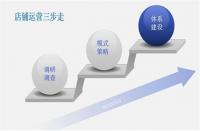 一名合格的電商運(yùn)營(yíng)需要具備哪些技能？這些你了解嗎