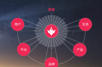 迎接新征程，火蝠電商以數智化探尋營銷新賽道